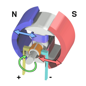simple diagram of a generator